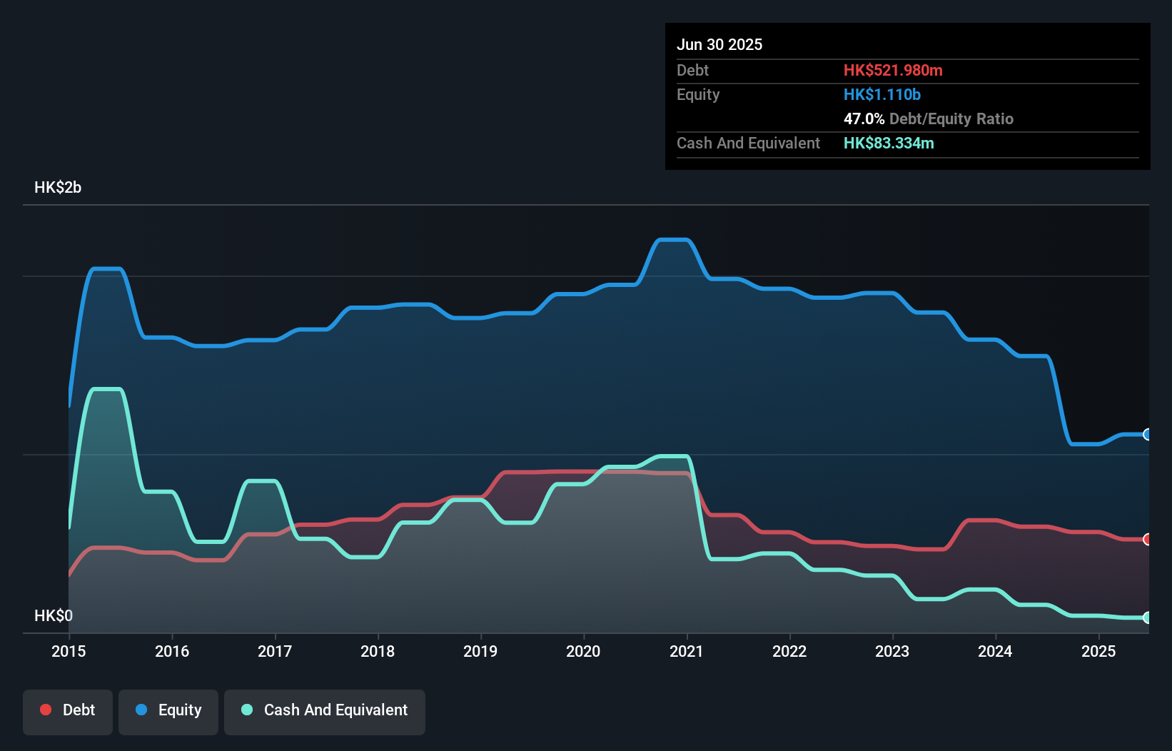 debt-equity-history-analysis