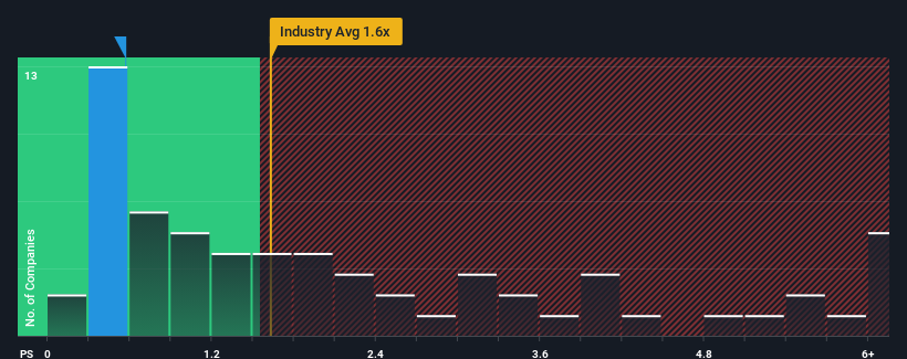 ps-multiple-vs-industry