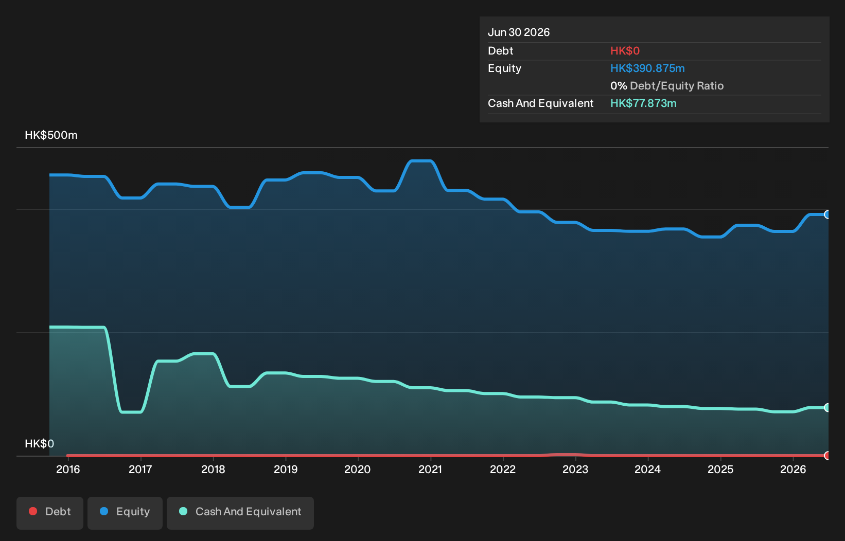 debt-equity-history-analysis