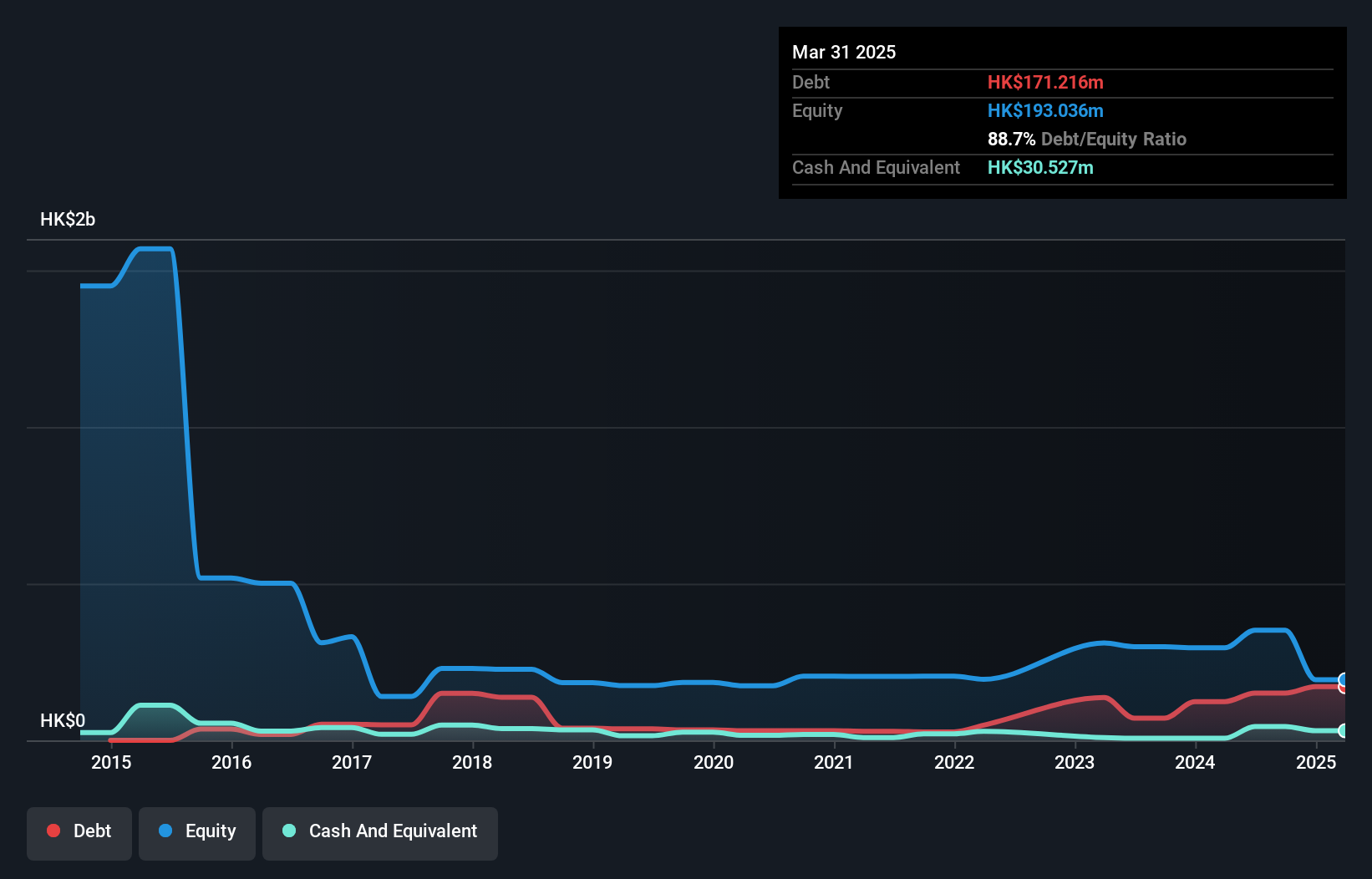 debt-equity-history-analysis