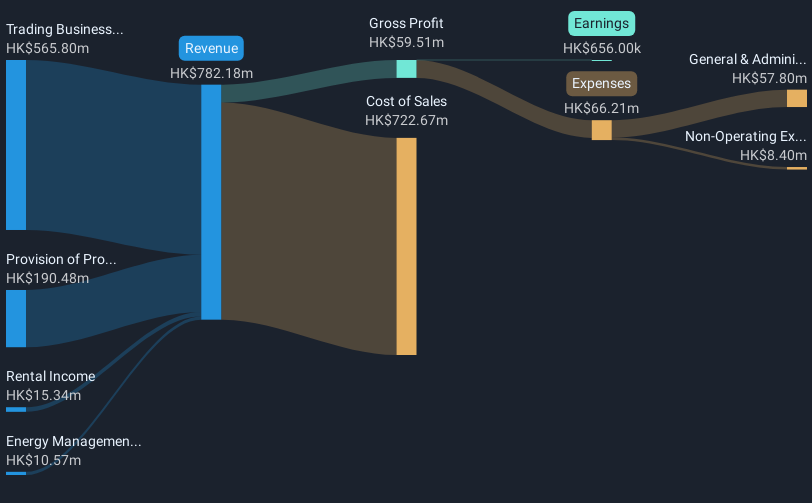 revenue-and-expenses-breakdown