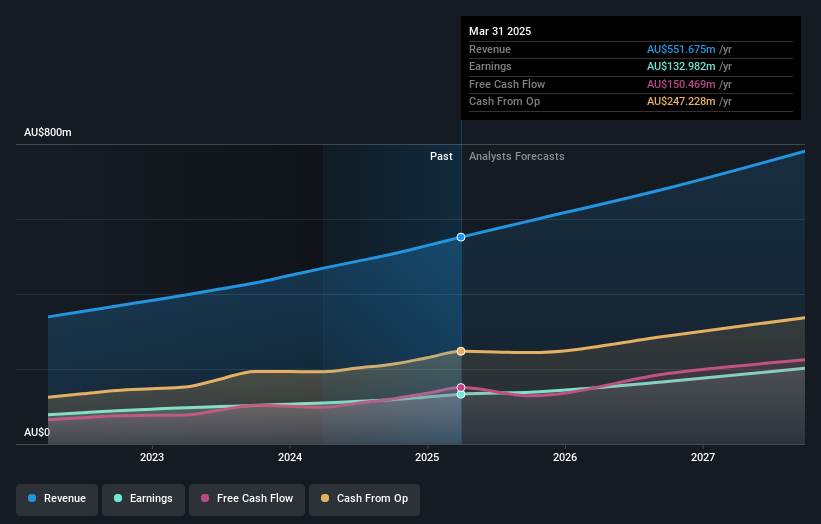 earnings-and-revenue-growth