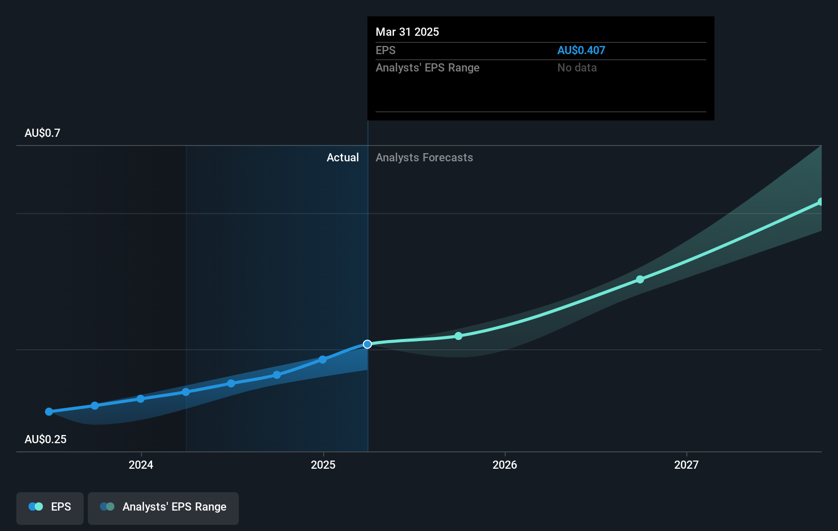 earnings-per-share-growth