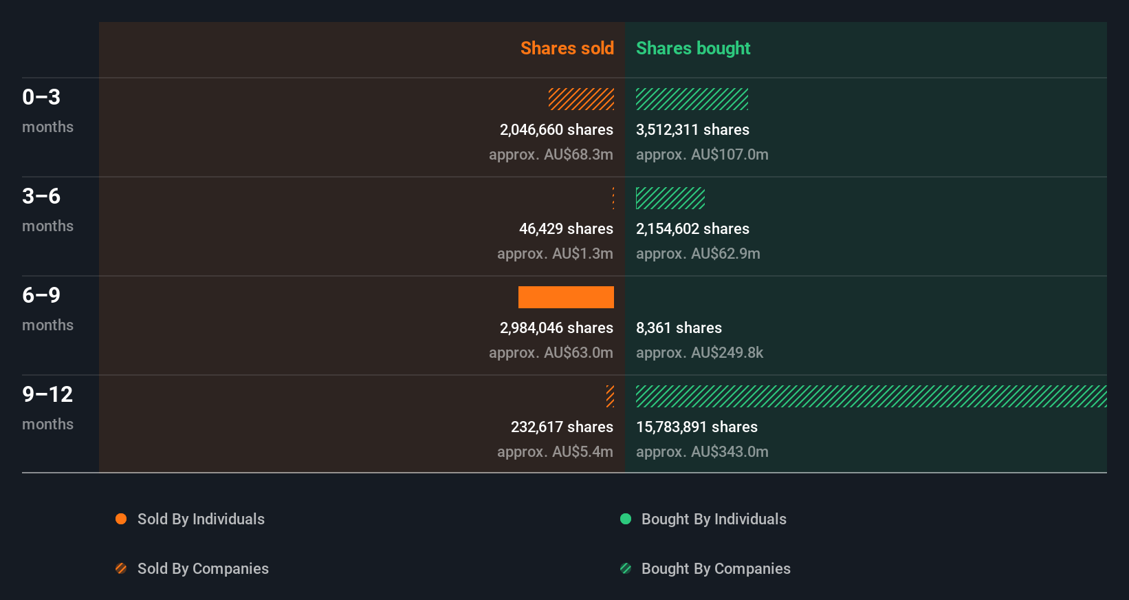 insider-trading-volume
