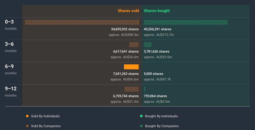 insider-trading-volume