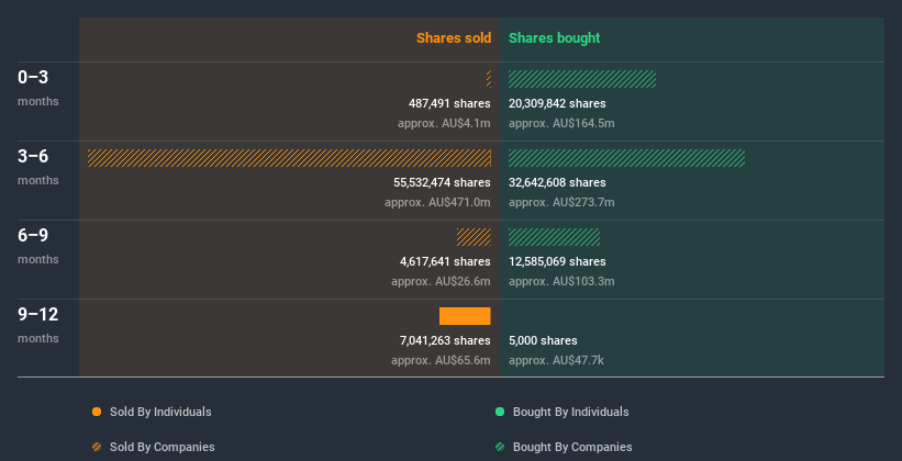 insider-trading-volume