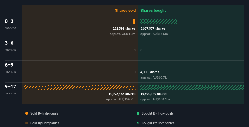 insider-trading-volume