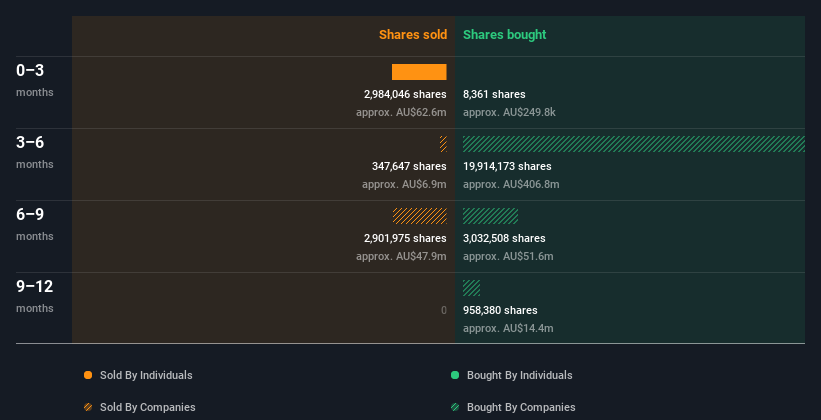 insider-trading-volume