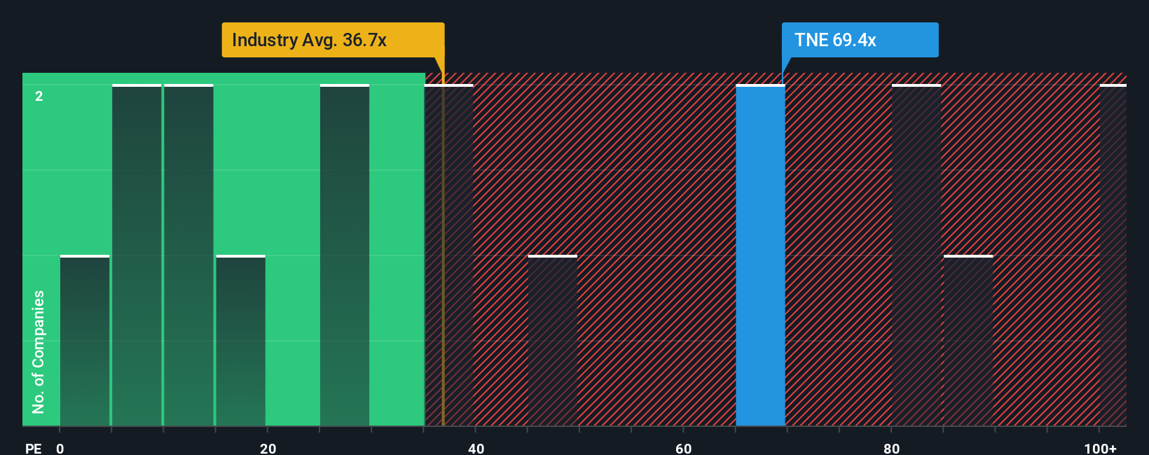 pe-multiple-vs-industry