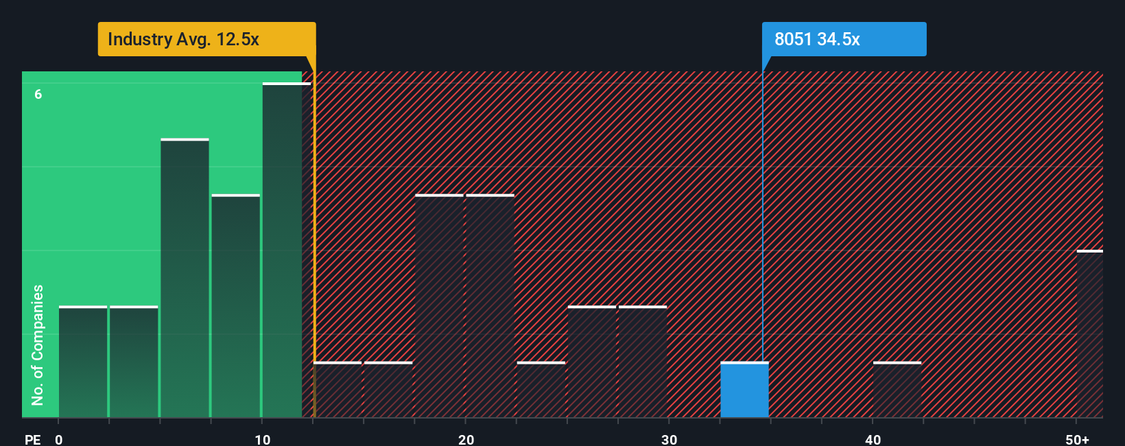 pe-multiple-vs-industry