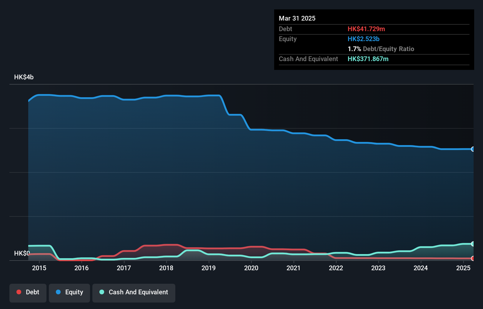 debt-equity-history-analysis