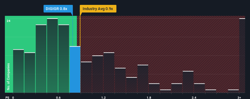 ps-multiple-vs-industry