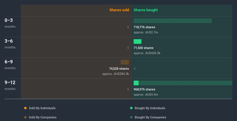 insider-trading-volume