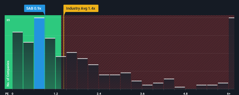 ps-multiple-vs-industry