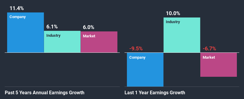 past-earnings-growth