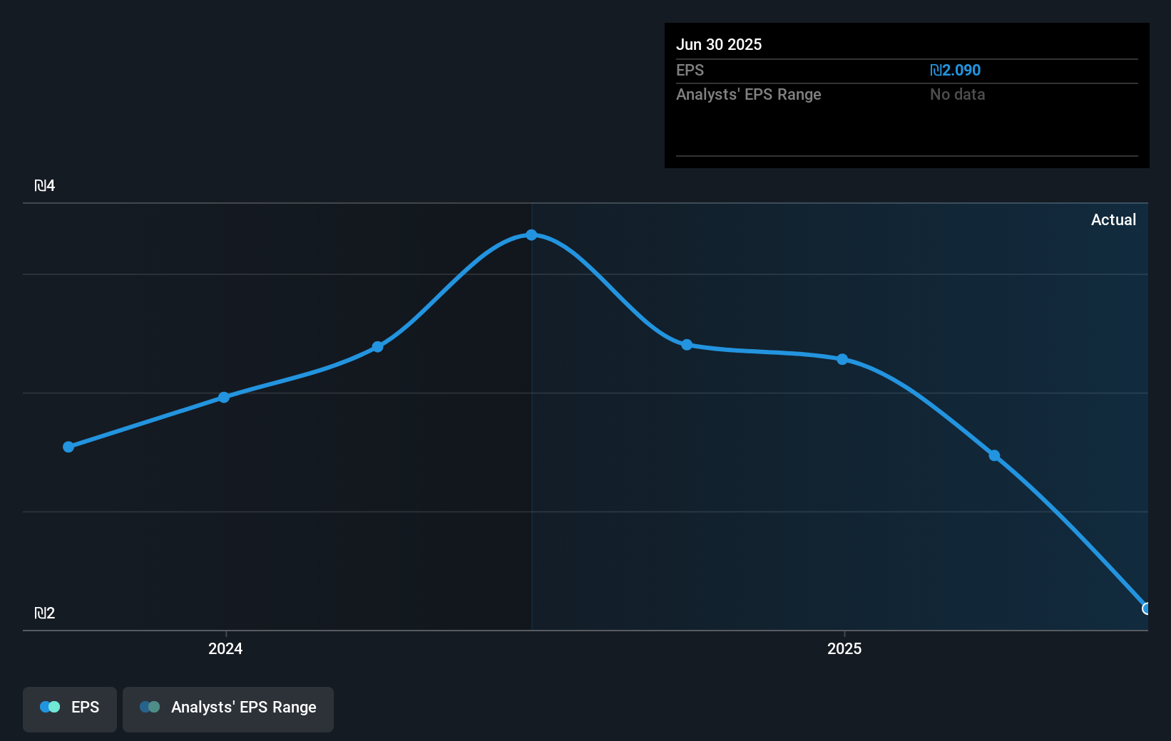 earnings-per-share-growth