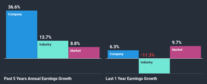 past-earnings-growth