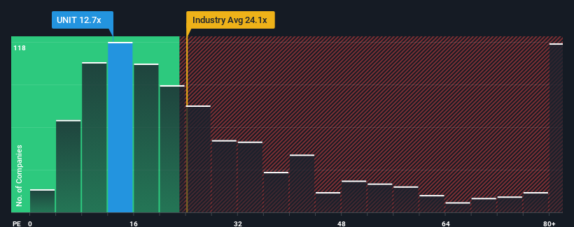 pe-multiple-vs-industry