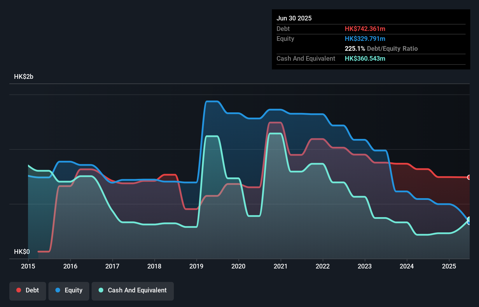 debt-equity-history-analysis