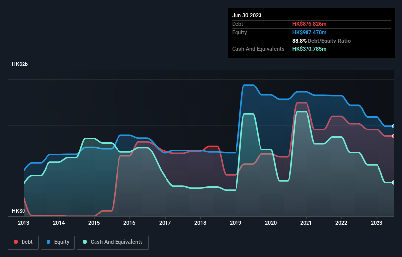 debt-equity-history-analysis