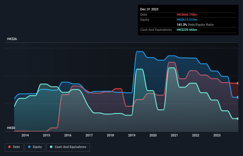 debt-equity-history-analysis