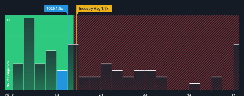 ps-multiple-vs-industry