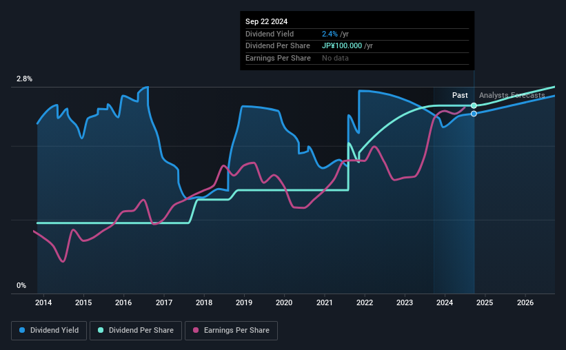 historic-dividend