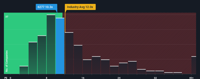 pe-multiple-vs-industry