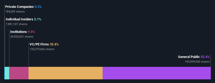 ownership-breakdown