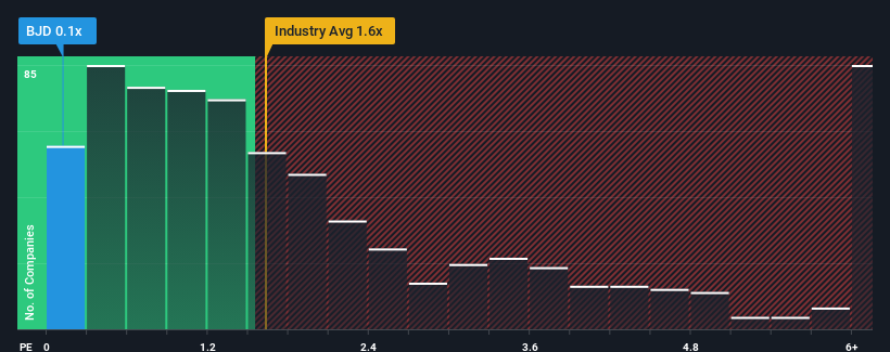 ps-multiple-vs-industry