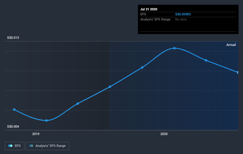 earnings-per-share-growth