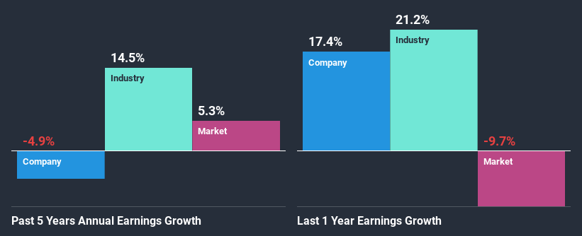 past-earnings-growth