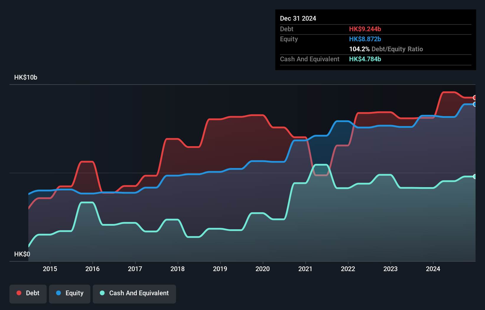 debt-equity-history-analysis