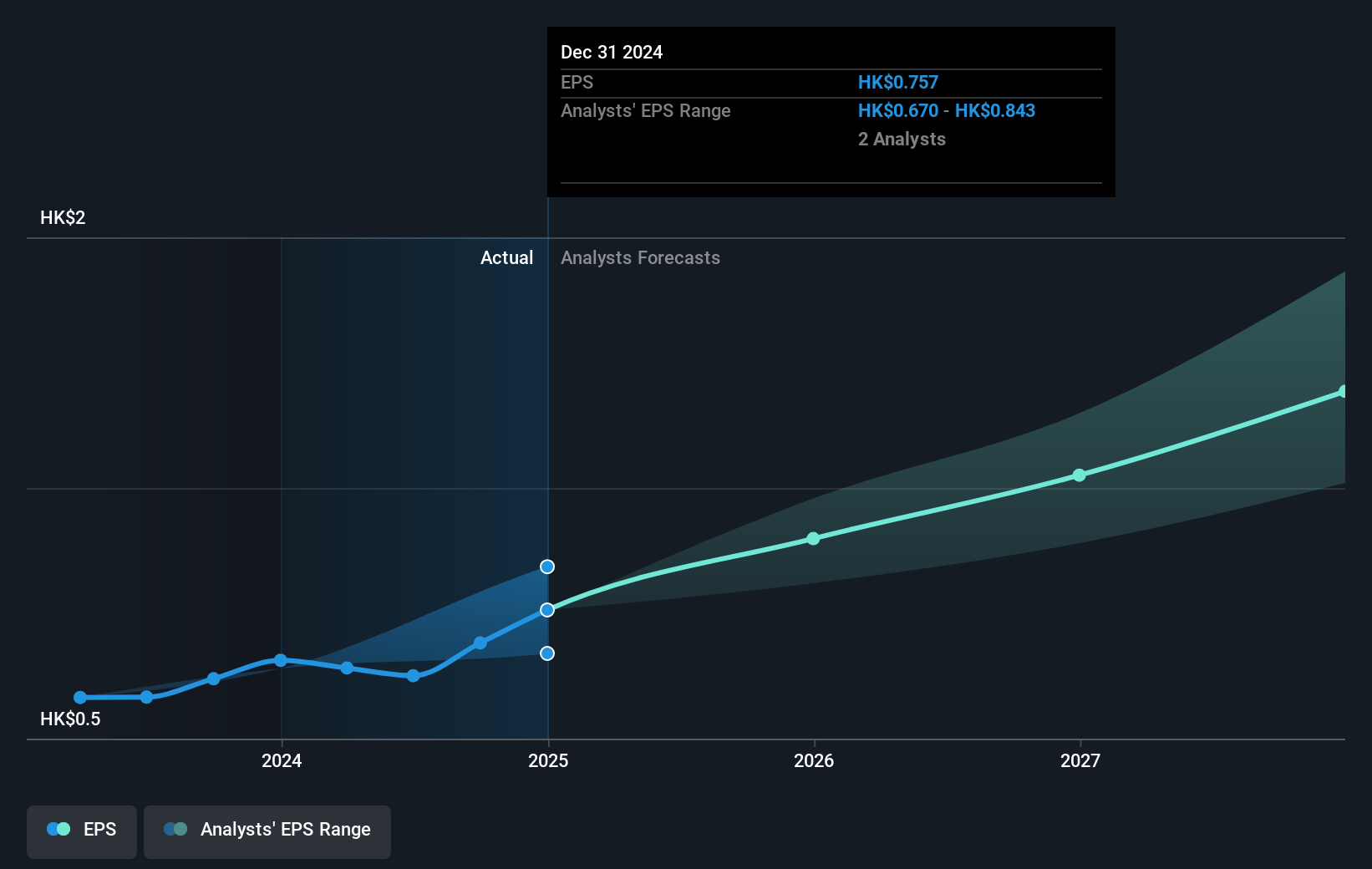 earnings-per-share-growth