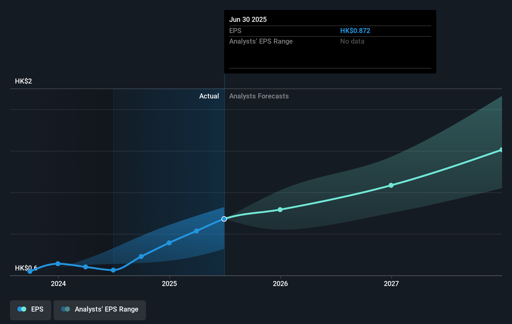 earnings-per-share-growth