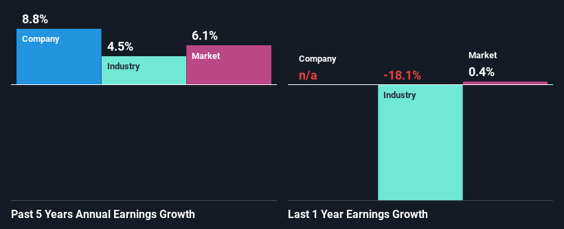 past-earnings-growth