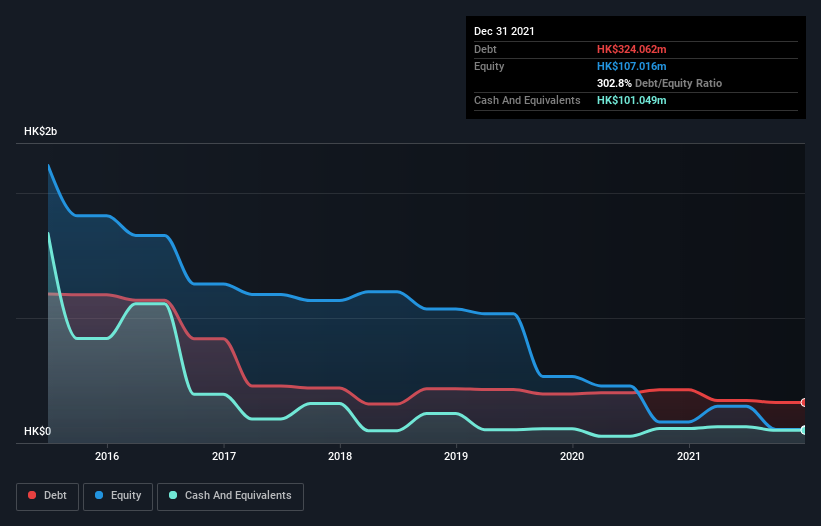 debt-equity-history-analysis