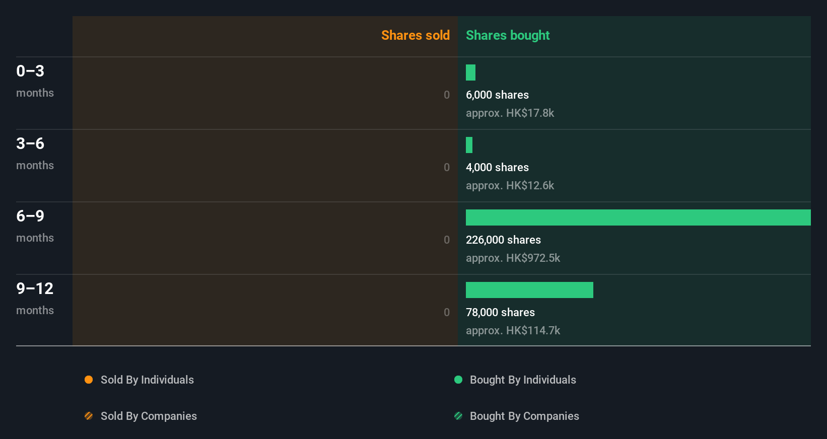 insider-trading-volume