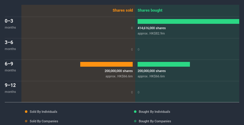 insider-trading-volume