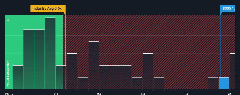 ps-multiple-vs-industry