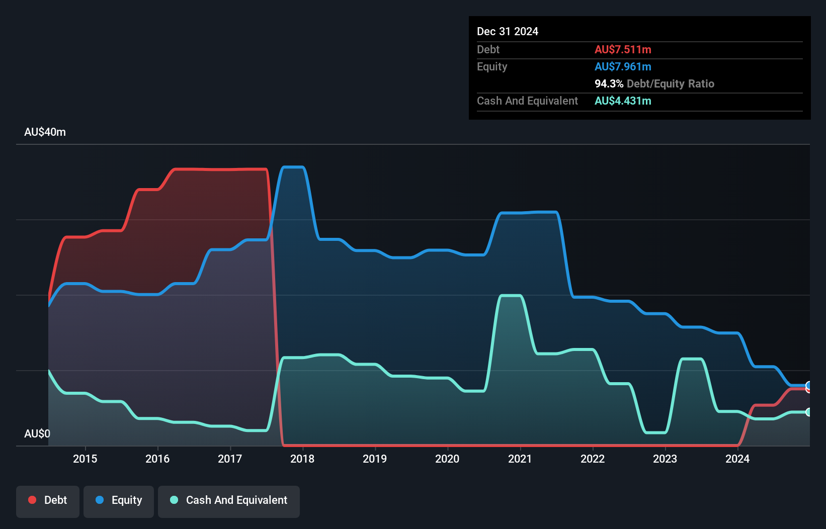 debt-equity-history-analysis