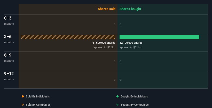 insider-trading-volume