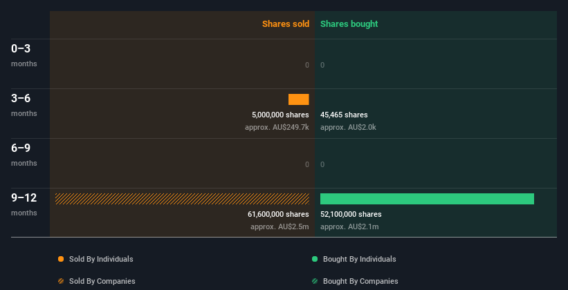 insider-trading-volume