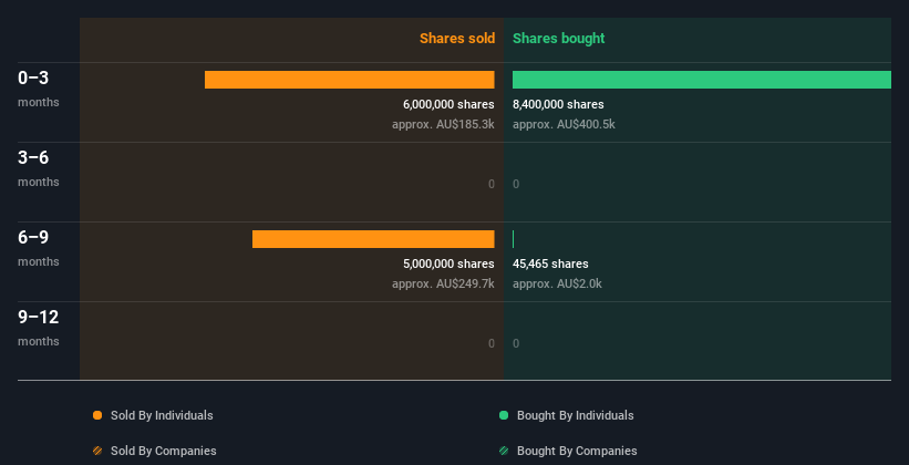 insider-trading-volume