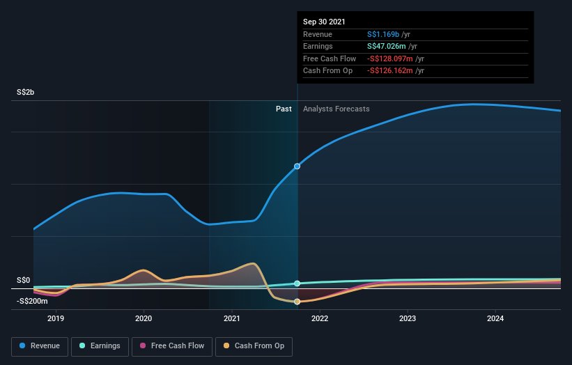 earnings-and-revenue-growth