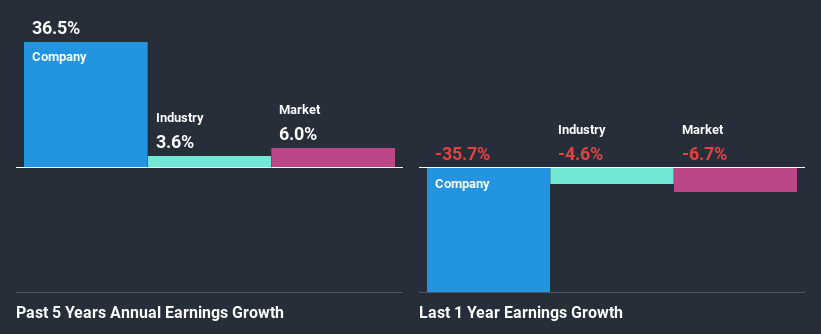 past-earnings-growth