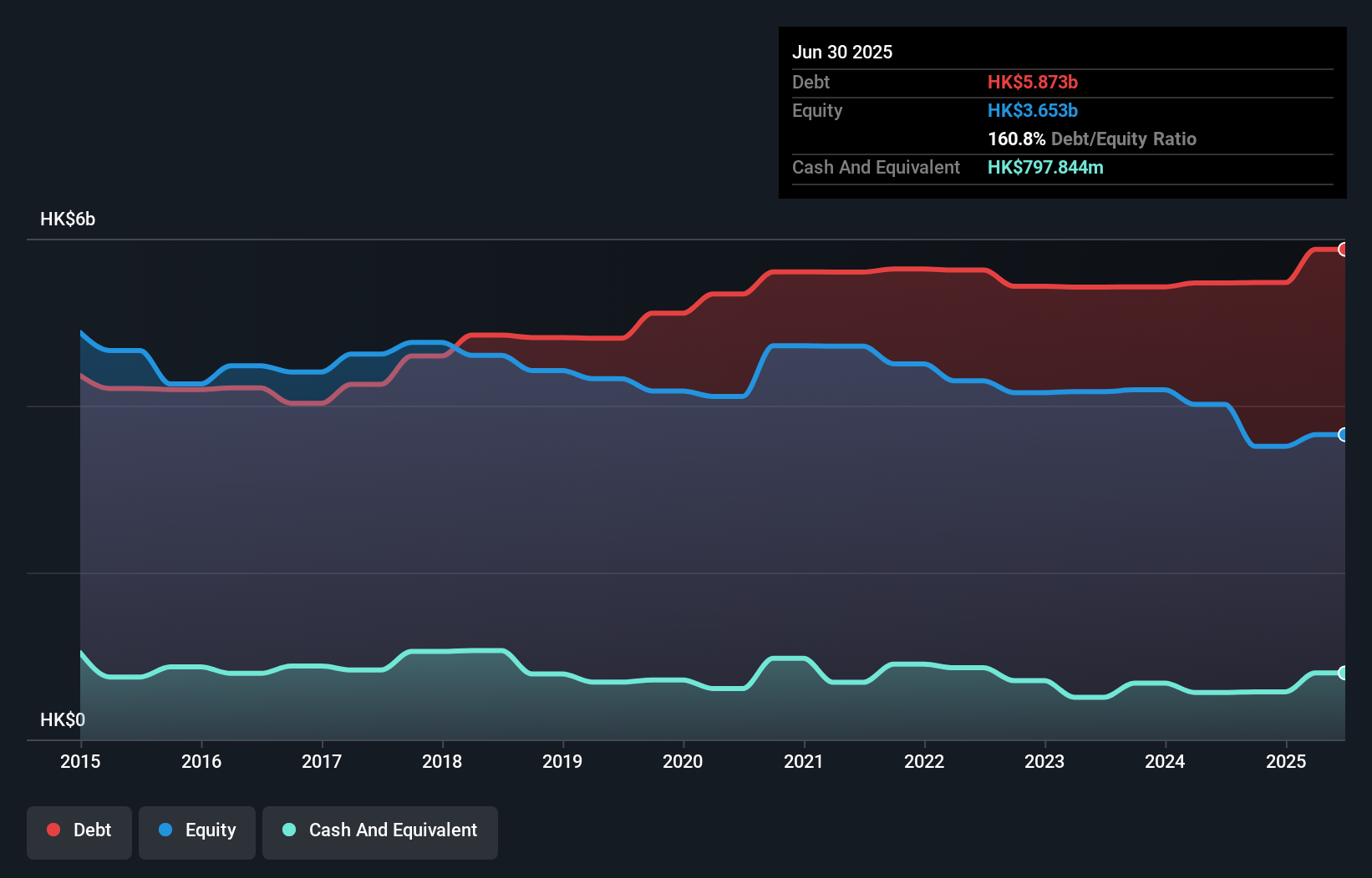 debt-equity-history-analysis