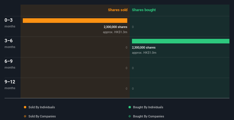 insider-trading-volume