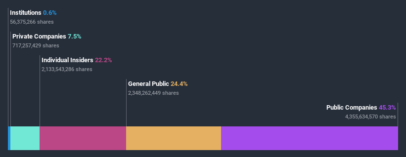 ownership-breakdown