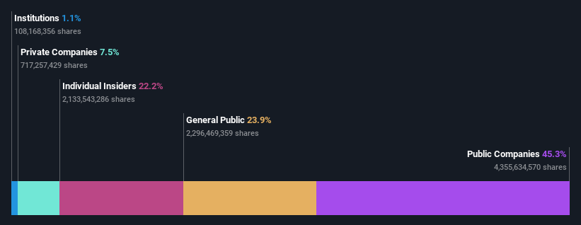 ownership-breakdown